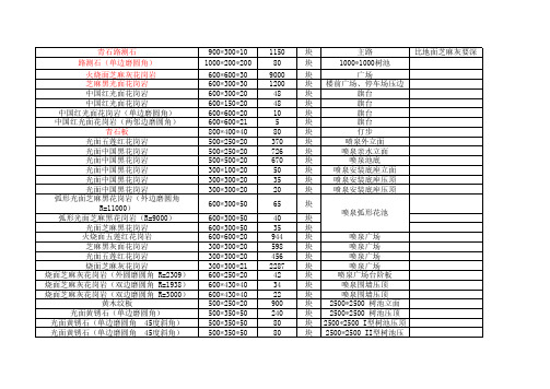 绿化用石材