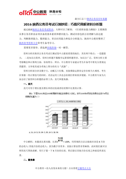 2016陕西公务员考试行测妙招：巧借尺具解资料分析题