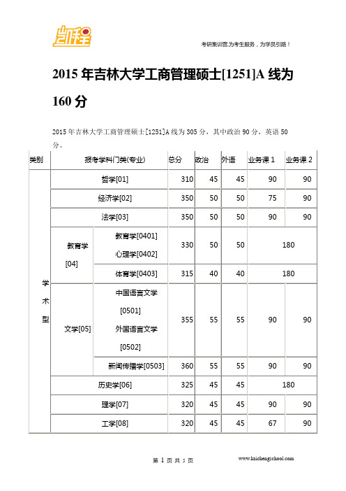 2015年吉林大工商管理硕士[1251]A线160分