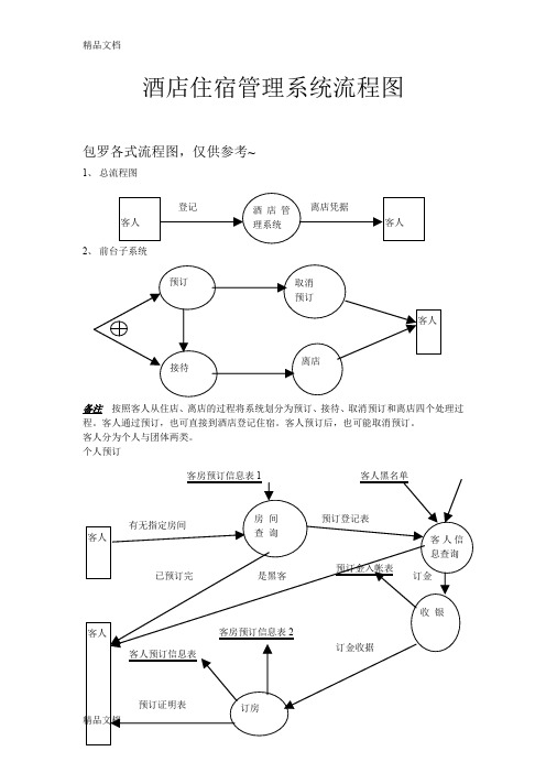 最新酒店管理系统流程图大全资料