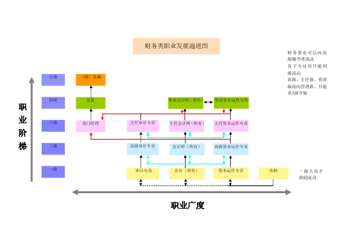 企业员工职业发展通道图(超级好用-珍藏版)(阅读)