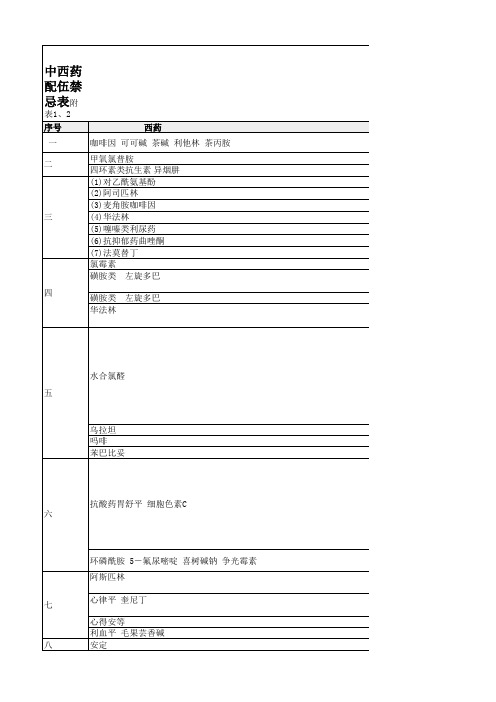 中西药配伍禁忌表格新编