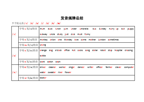 发音规律总结