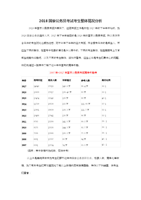 2018国家公务员考试报考整体情况分析