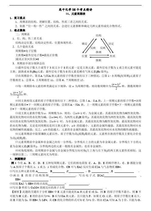 高中化学58个精讲-(14)-元素周期表