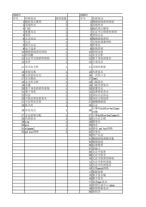 【国家自然科学基金】_基于身份的密码体制_基金支持热词逐年推荐_【万方软件创新助手】_20140731