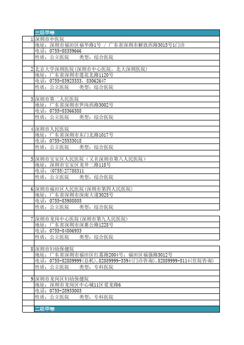 深圳二级及其以上医院名录