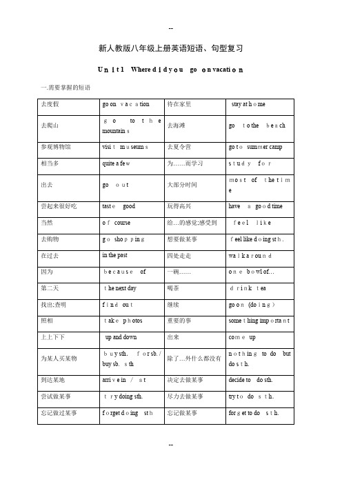 人教版八年级上册英语各单元重点短语句型