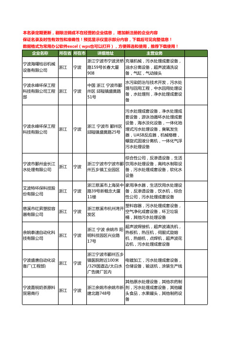 新版浙江省宁波污水处理成套设备工商企业公司商家名录名单联系方式大全43家