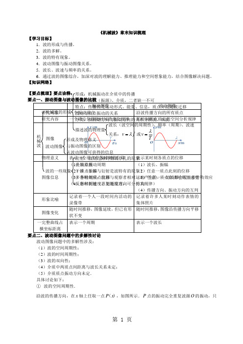 《机械波》章末知识梳理