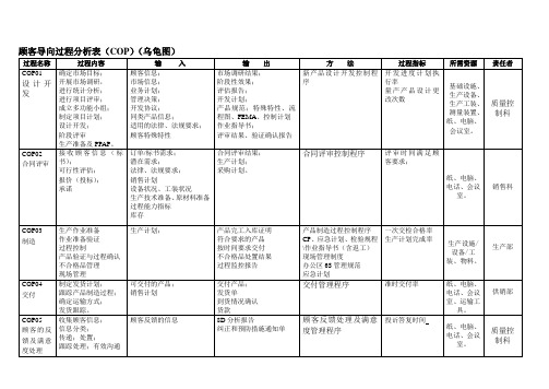 附录A5过程分析表乌龟图