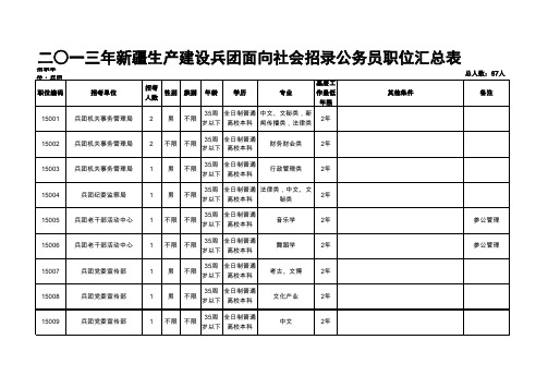 xxxx新疆兵团职位表.xls