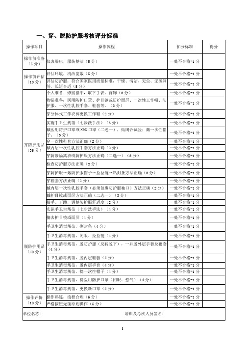 穿、脱防护考核评分标准