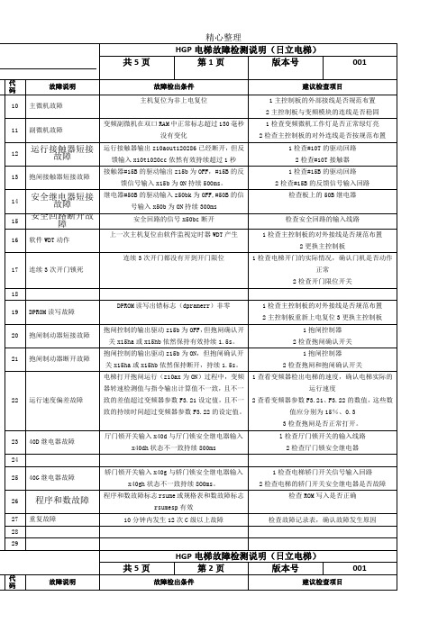 HGP电梯故障检测说明(日立电梯)