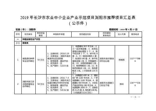 2019年长沙市农业中小企业产业示范项目浏阳市推荐项目汇总