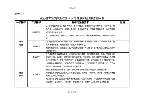 建设标准