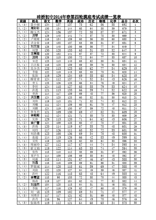 砖中第四轮摸底考试成绩表