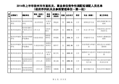 2014年上半年钦州市市直政府序列单位竞争性调配拟调配人员名单%20xl