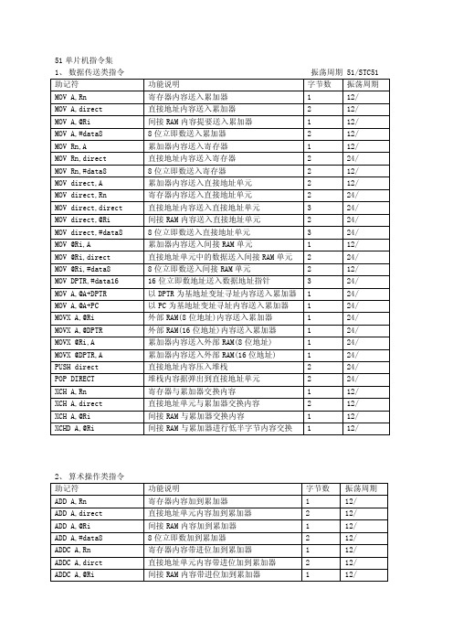 51单片机按键等控制代码