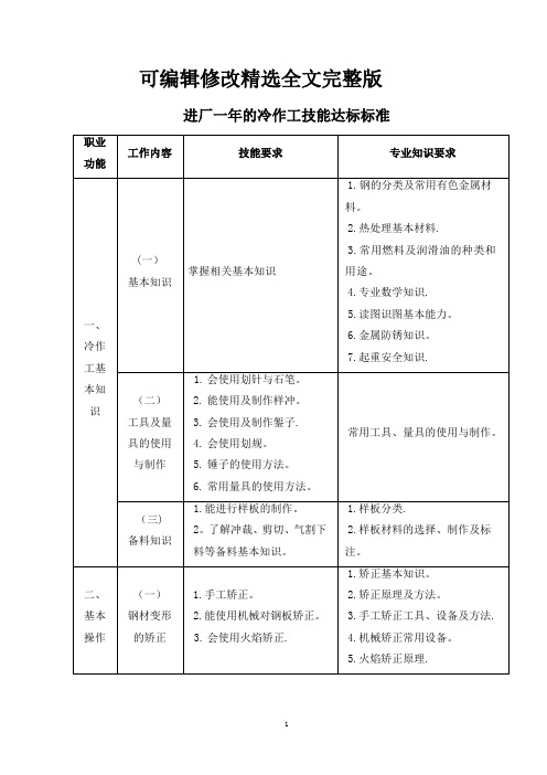 冷作工初级技能标准精选全文