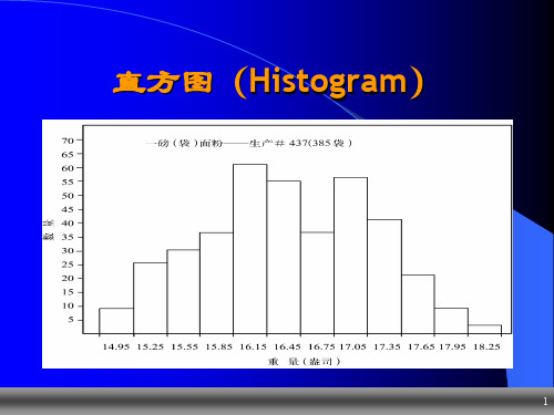 SPC统计技术