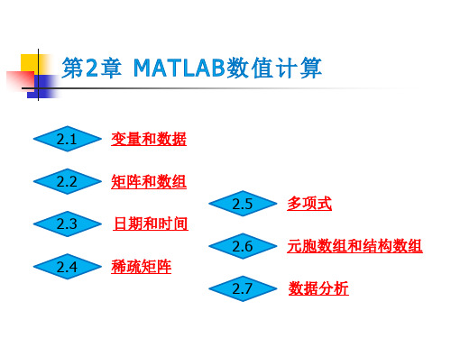 第2章-MATLAB数值计算.