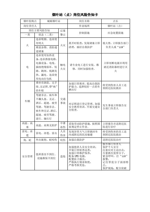 烟叶站(点)岗位风险告知卡