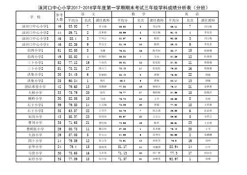 2017-18上分年级成绩(分班级) (1)