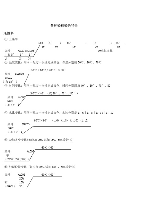 各种染料染色特性