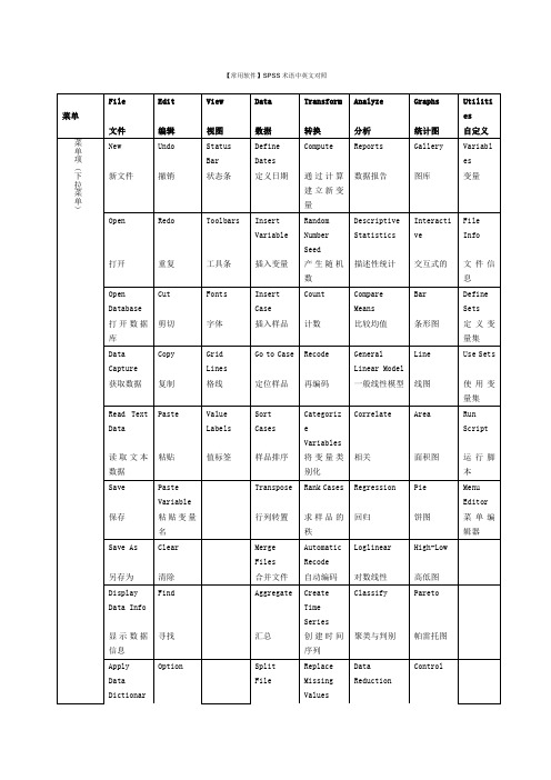 SPSS术语中英文对照