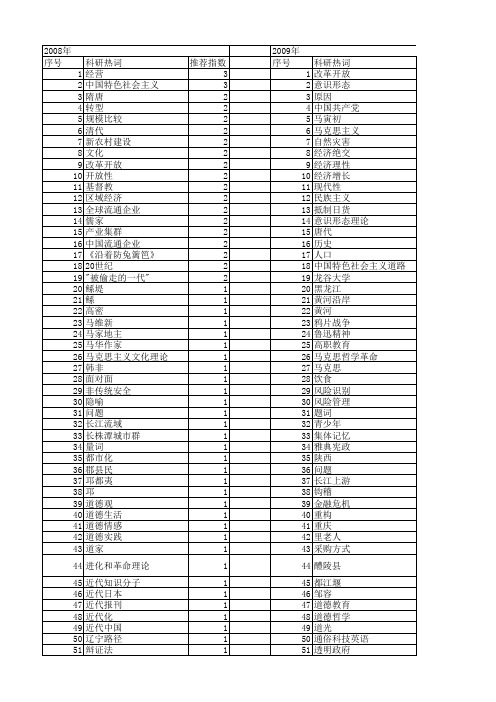 【国家社会科学基金】_大历史_基金支持热词逐年推荐_【万方软件创新助手】_20140808