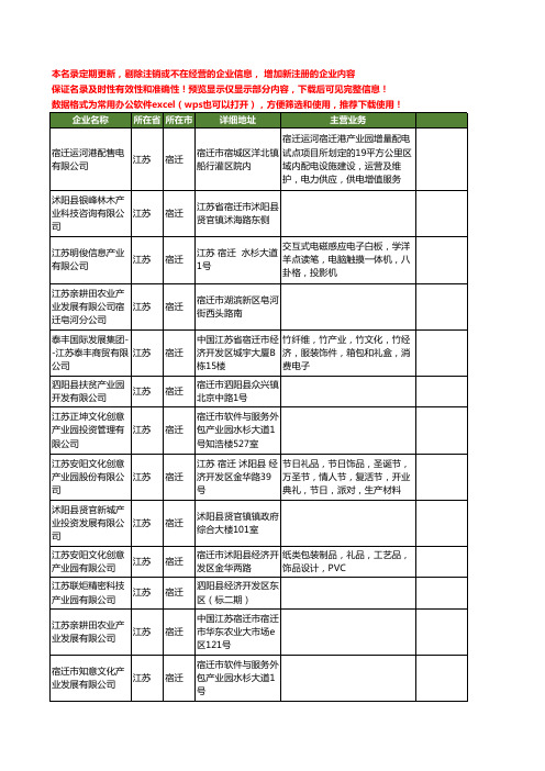 新版江苏省宿迁产业工商企业公司商家名录名单联系方式大全80家