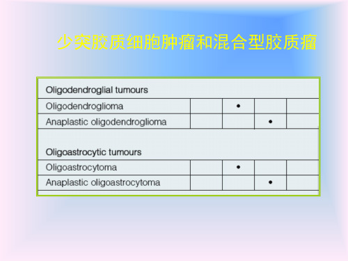 中枢神经系统肿瘤的WHO分类及影像学诊断(二)