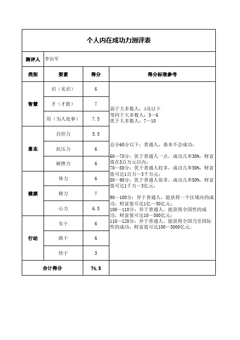 成功要素测评表