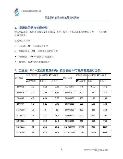 最全面的润滑油粘度等级对照表