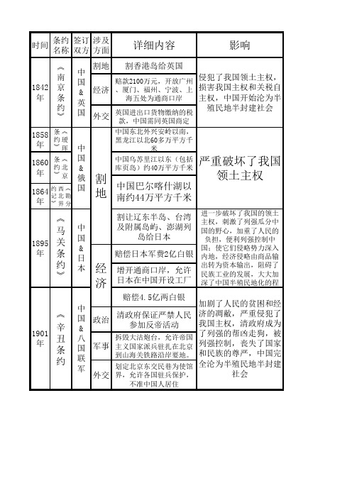 历史·中国不平等条约