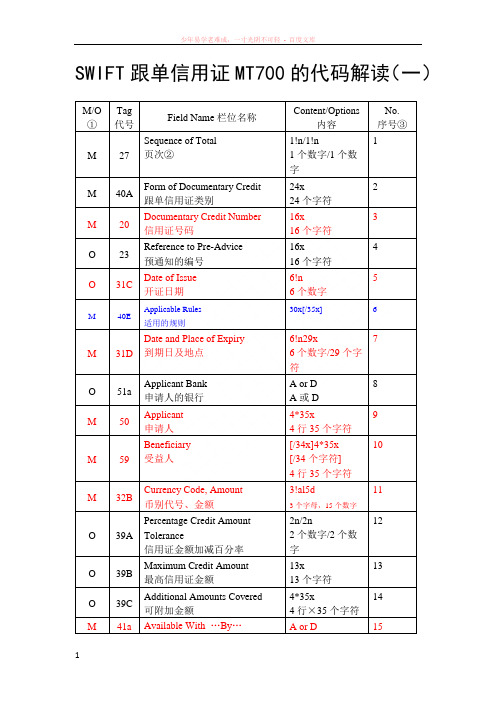 swift跟单信用证mt700的代码解读