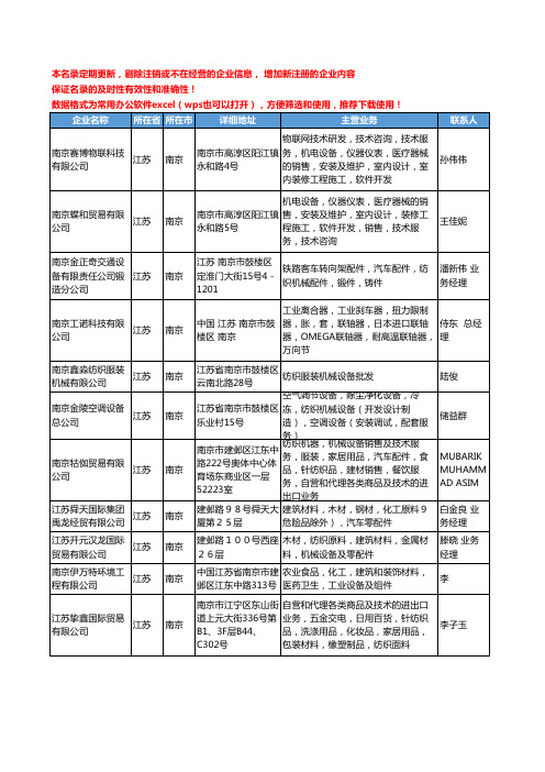 2020新版江苏省南京纺织机械设备工商企业公司名录名单黄页大全39家