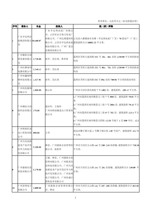 货币单位人民币万元(如无特别注明)