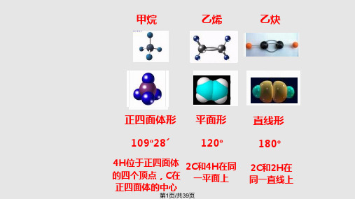 有机分子里原子的共线共面问题以及几种图谱PPT课件