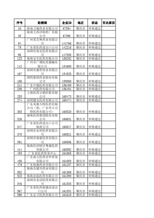 广东省医药经销商ID号汇总