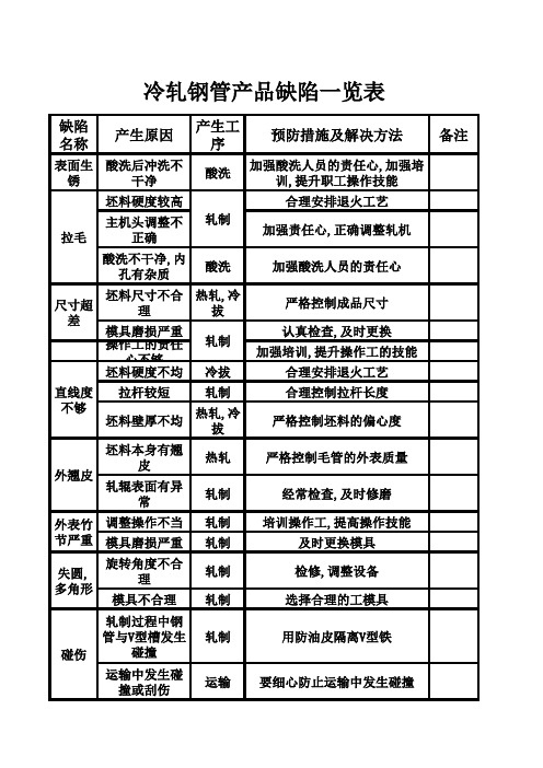 冷轧钢管产品缺陷一览表