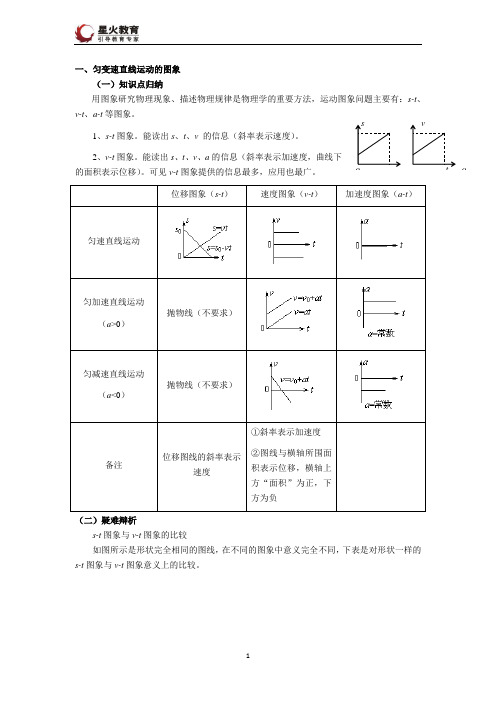 匀变速图像讲解
