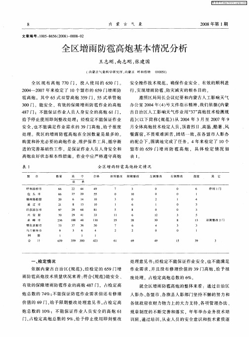 全区增雨防雹高炮基本情况分析