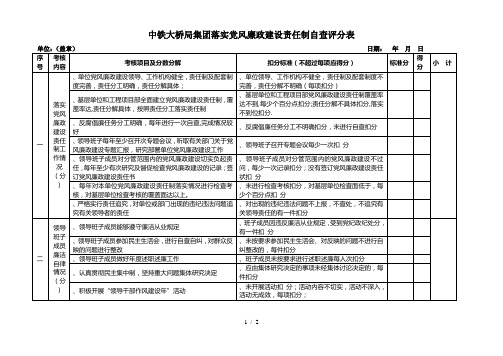 中铁大桥局集团落实党风廉政建设责任制自查评分表