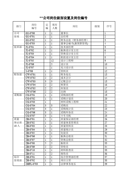 岗位级别设置及编号