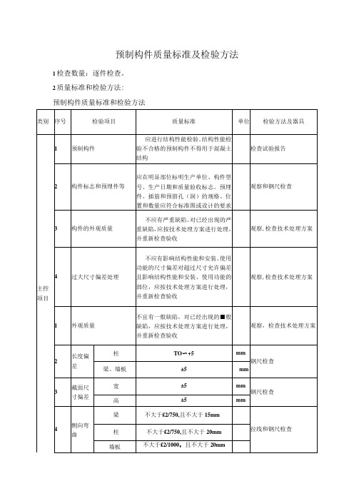 预制构件质量标准及检验方法