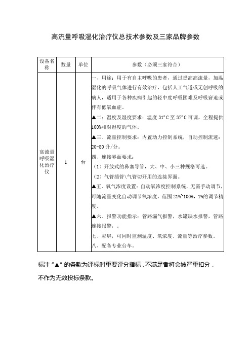 高流量呼吸湿化治疗仪总技术参数及三家品牌参数