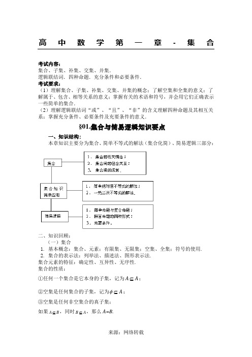 江苏省高中数学知识点总结