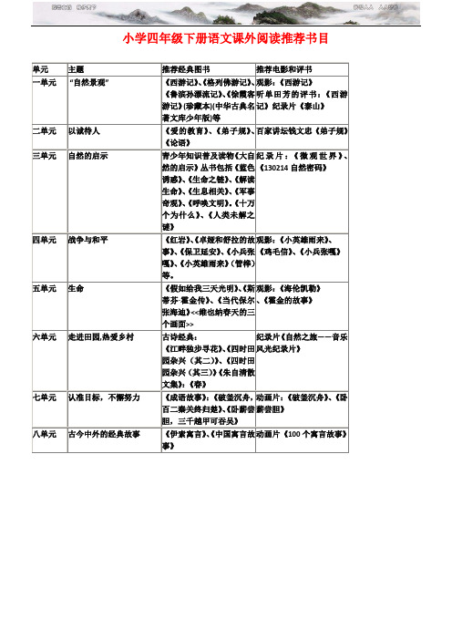 小学四年级下册语文课外阅读推荐书目